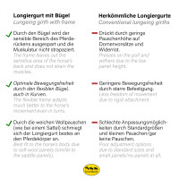 Bügel-Longiergurt - Leder